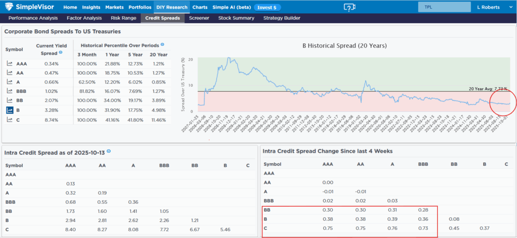 , Is QT On Its Last Lap?