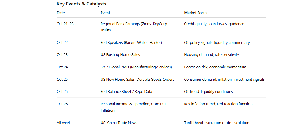 , Rally Into Year-End: 3-Reasons To “Buy Dips”