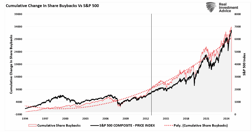 , Rally Into Year-End: 3-Reasons To “Buy Dips”