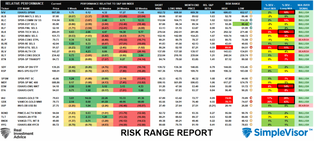 , Rally Into Year-End: 3-Reasons To “Buy Dips”