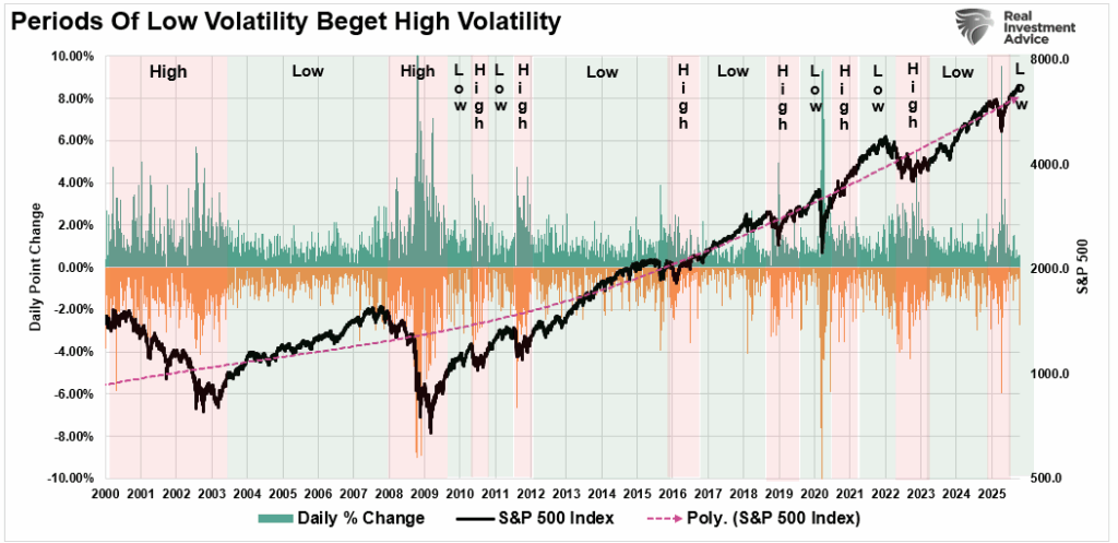 , SRF: The Fed&#8217;s Newest Liquidity Backstop In Action