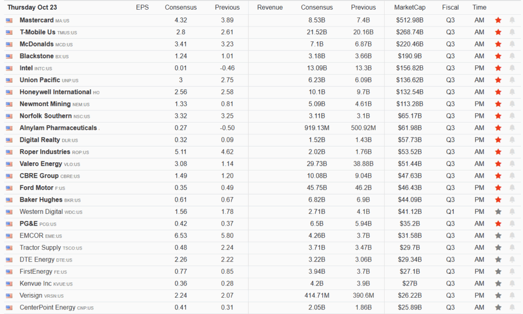 , Beyond Meat Surges: Another Meme Ponzi?