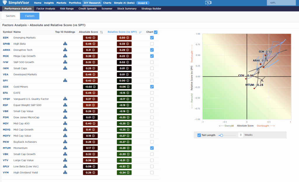 , Beyond Meat Surges: Another Meme Ponzi?