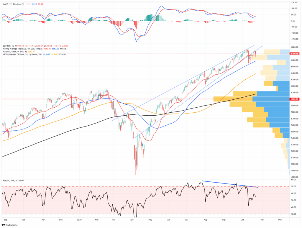 , Beyond Meat Surges: Another Meme Ponzi?