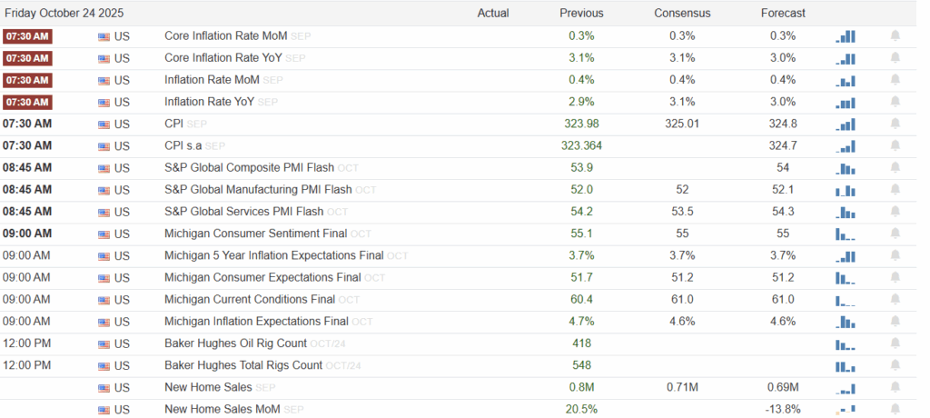 , Inflation In Focus: What Market Data Tells Us