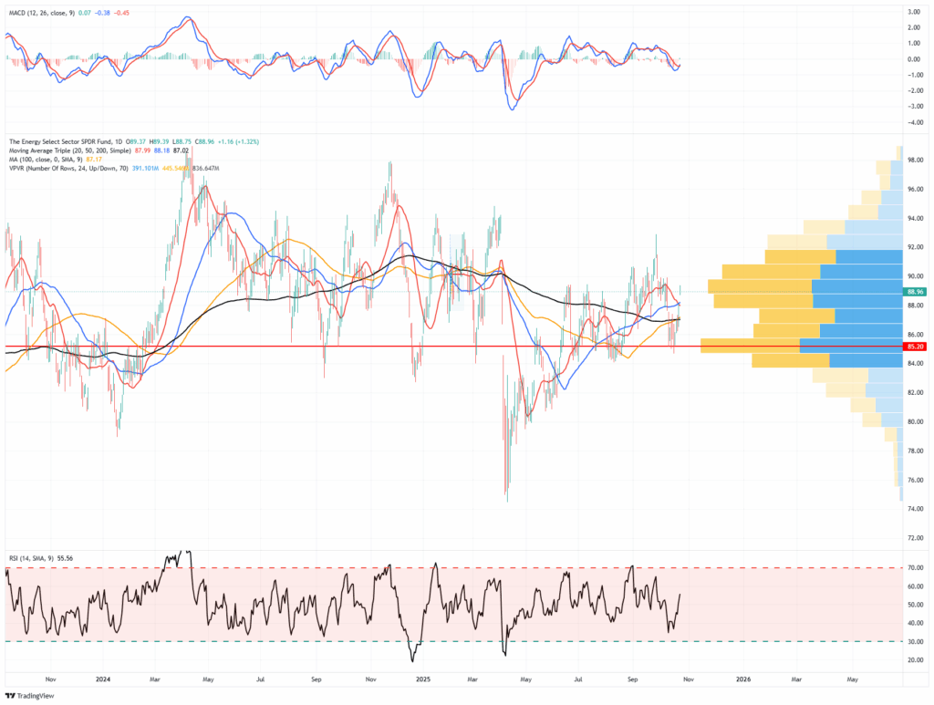 , Inflation In Focus: What Market Data Tells Us