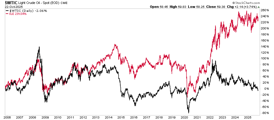 , Inflation In Focus: What Market Data Tells Us