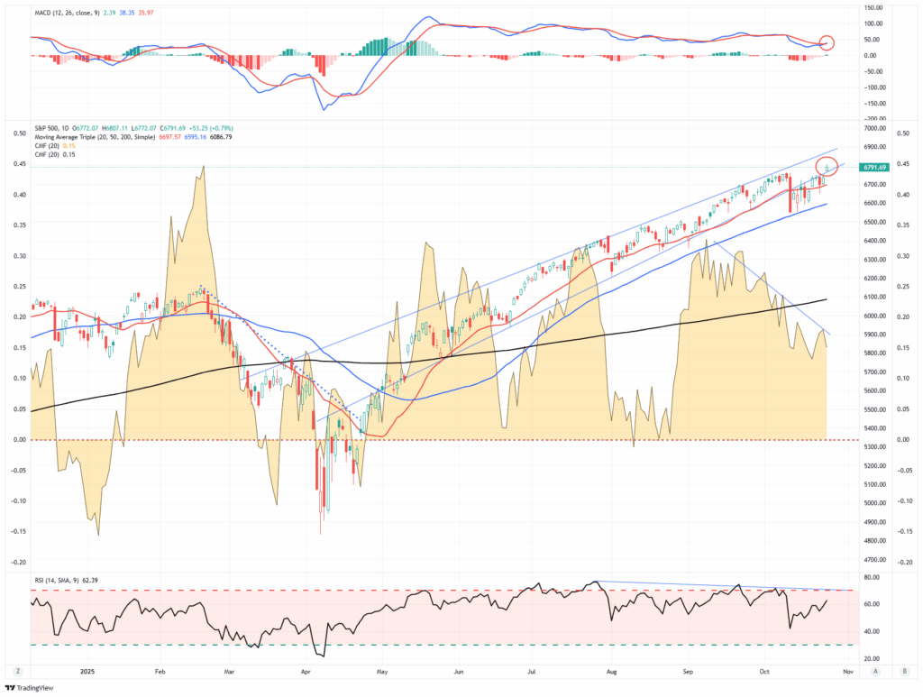 , Retail Leverage Goes to Extremes