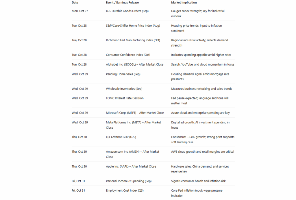 , Retail Leverage Goes to Extremes