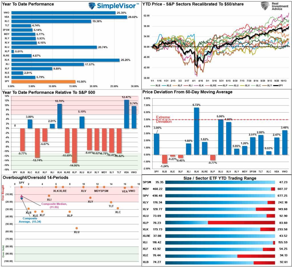 , Retail Leverage Goes to Extremes