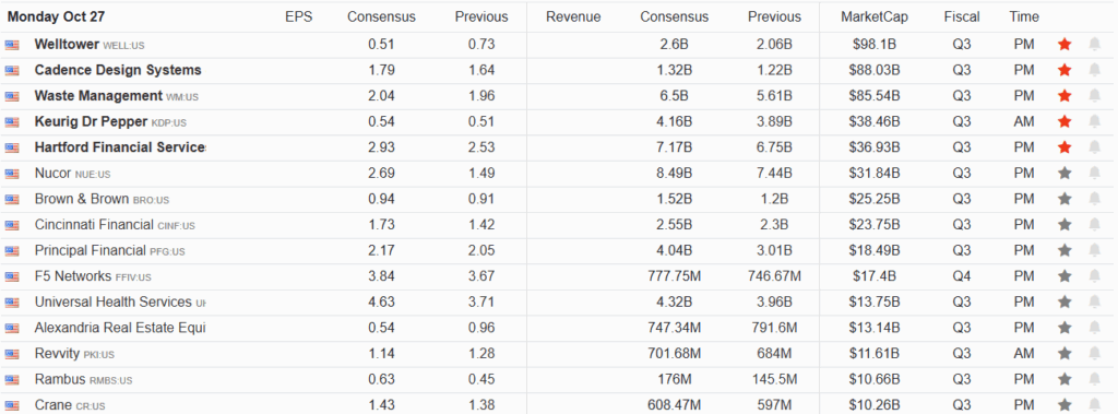, Negative Earnings: Another Speculative Favorite