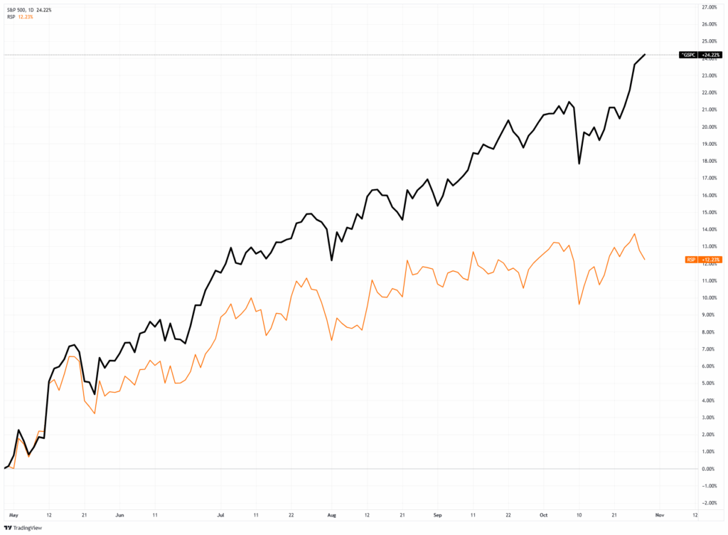 , Liquidity Concerns Put An End To QT