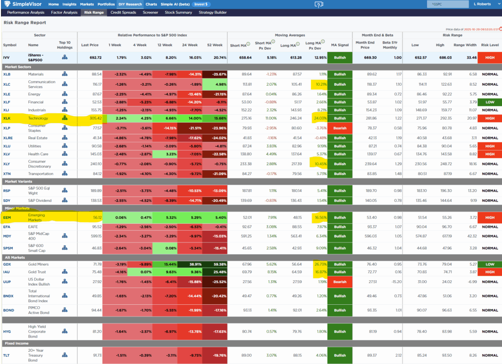 , Liquidity Concerns Put An End To QT