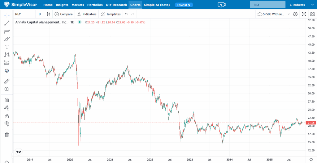 , Liquidity Concerns Put An End To QT