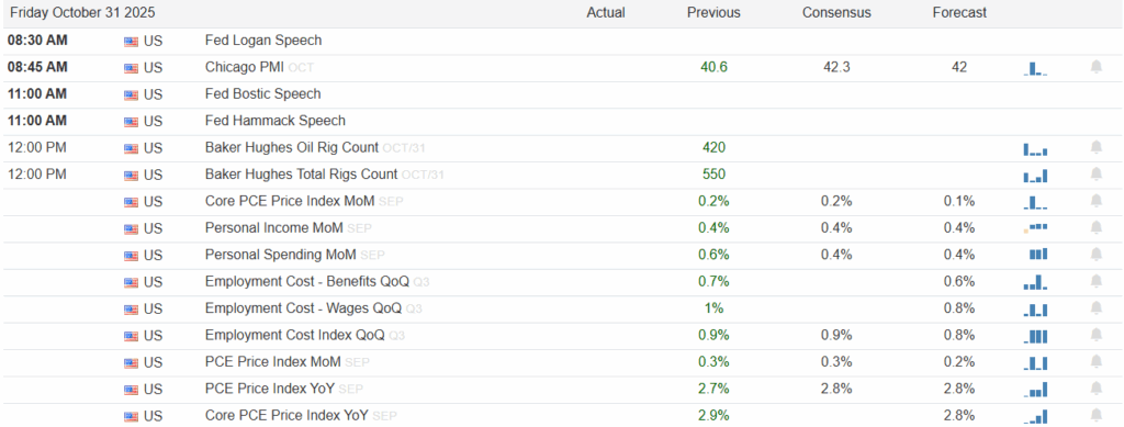 , Dow Theory: A Concerning Divergence Or Artifact?