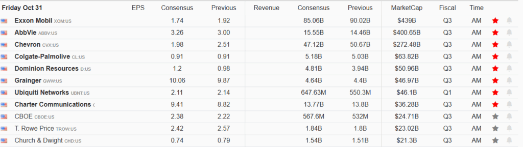 , Dow Theory: A Concerning Divergence Or Artifact?