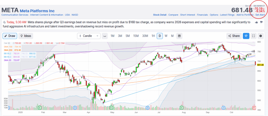 , Dow Theory: A Concerning Divergence Or Artifact?