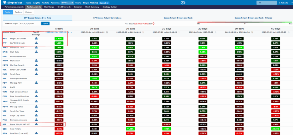 , Dow Theory: A Concerning Divergence Or Artifact?
