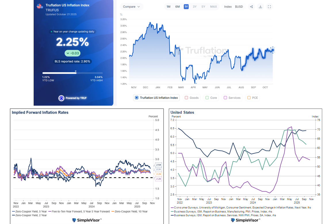, Inflation In Focus: What Market Data Tells Us