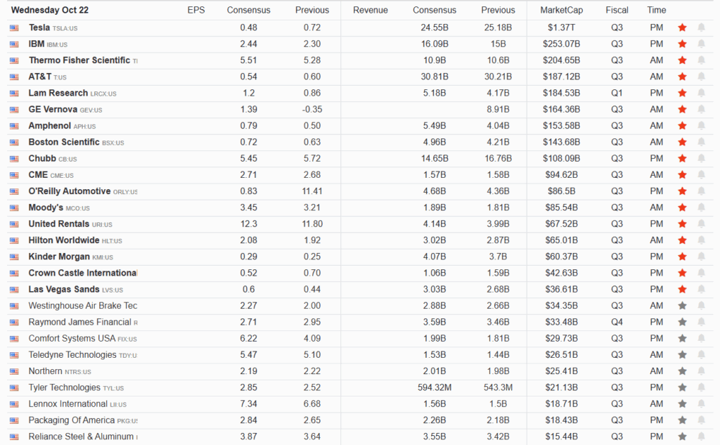 , Leveraged ETFs: Yet Another Sign Of Rampant Speculation