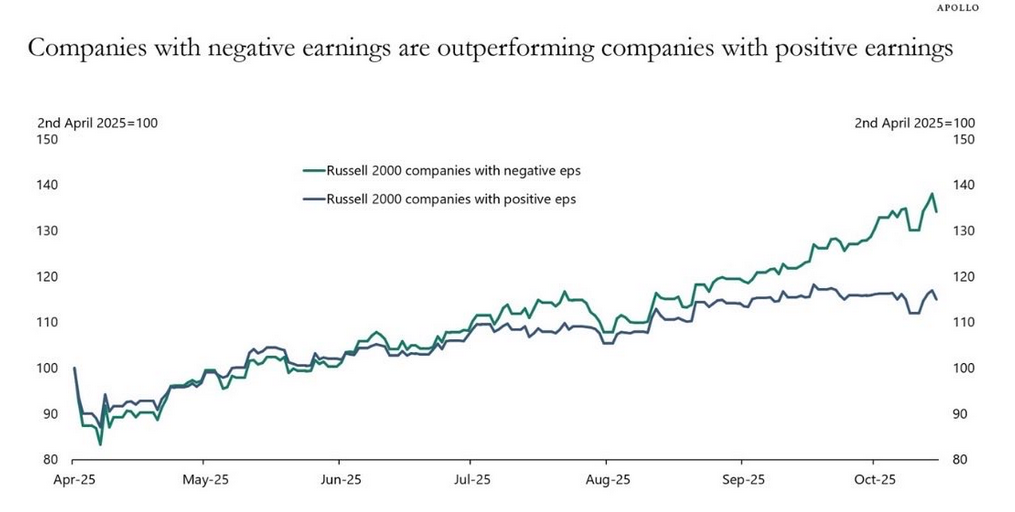 , Negative Earnings: Another Speculative Favorite