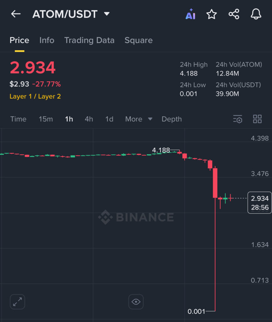 , The AltCoin Liquidity Bloodbath – RIA