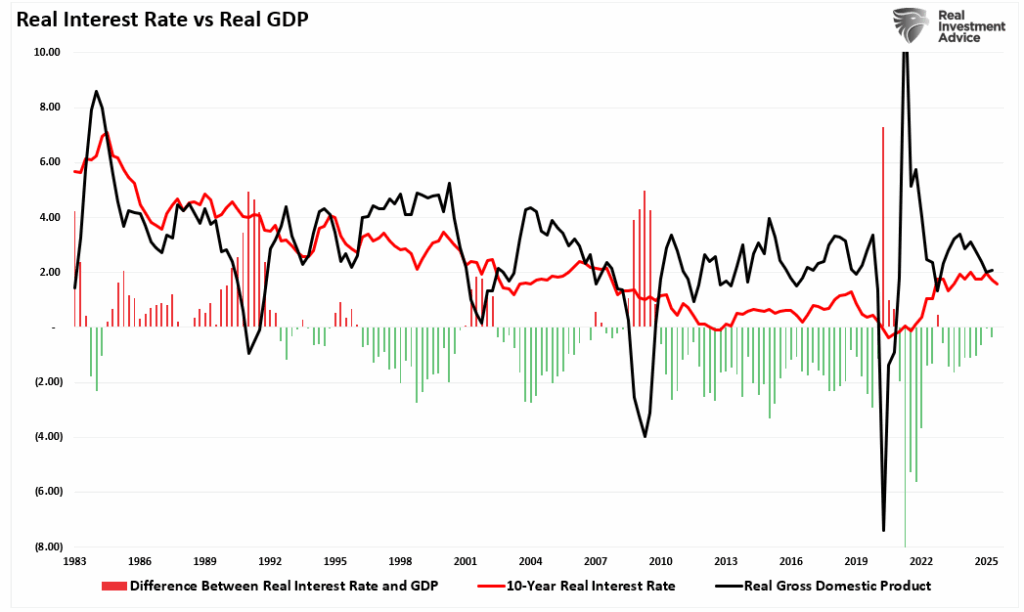 , Fed QT Ends. What Does That Mean For Markets?