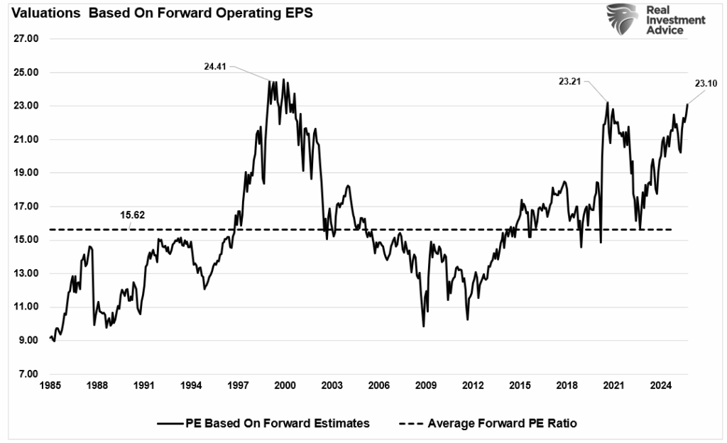 , Fed QT Ends. What Does That Mean For Markets?