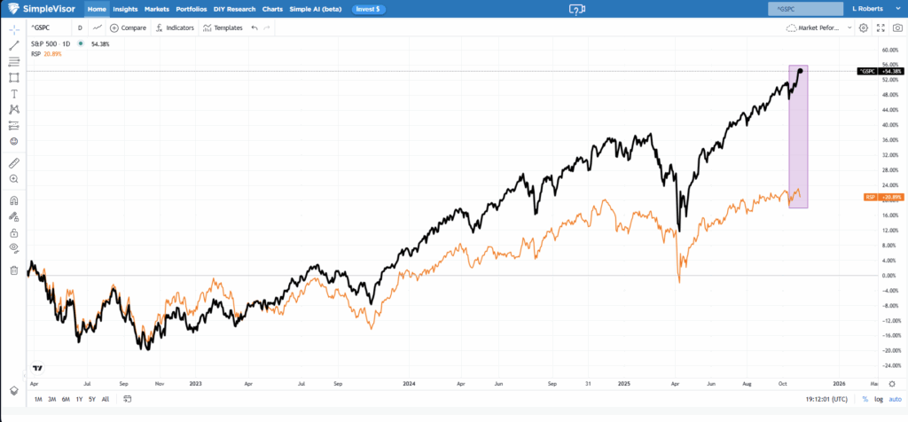 , Fed QT Ends. What Does That Mean For Markets?