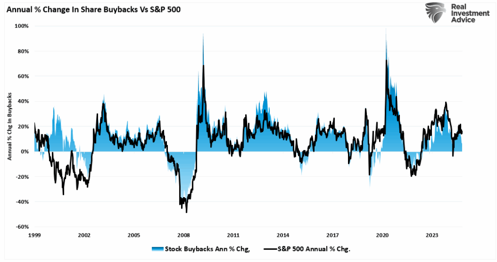 , Fed QT Ends. What Does That Mean For Markets?