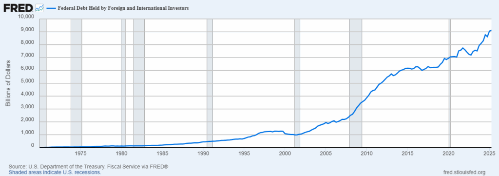 , Fed QT Ends. What Does That Mean For Markets?