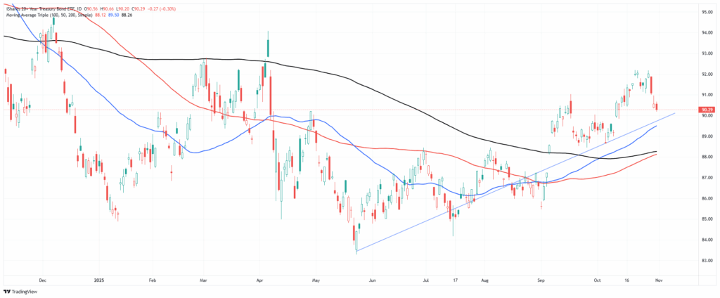 , Fed QT Ends. What Does That Mean For Markets?