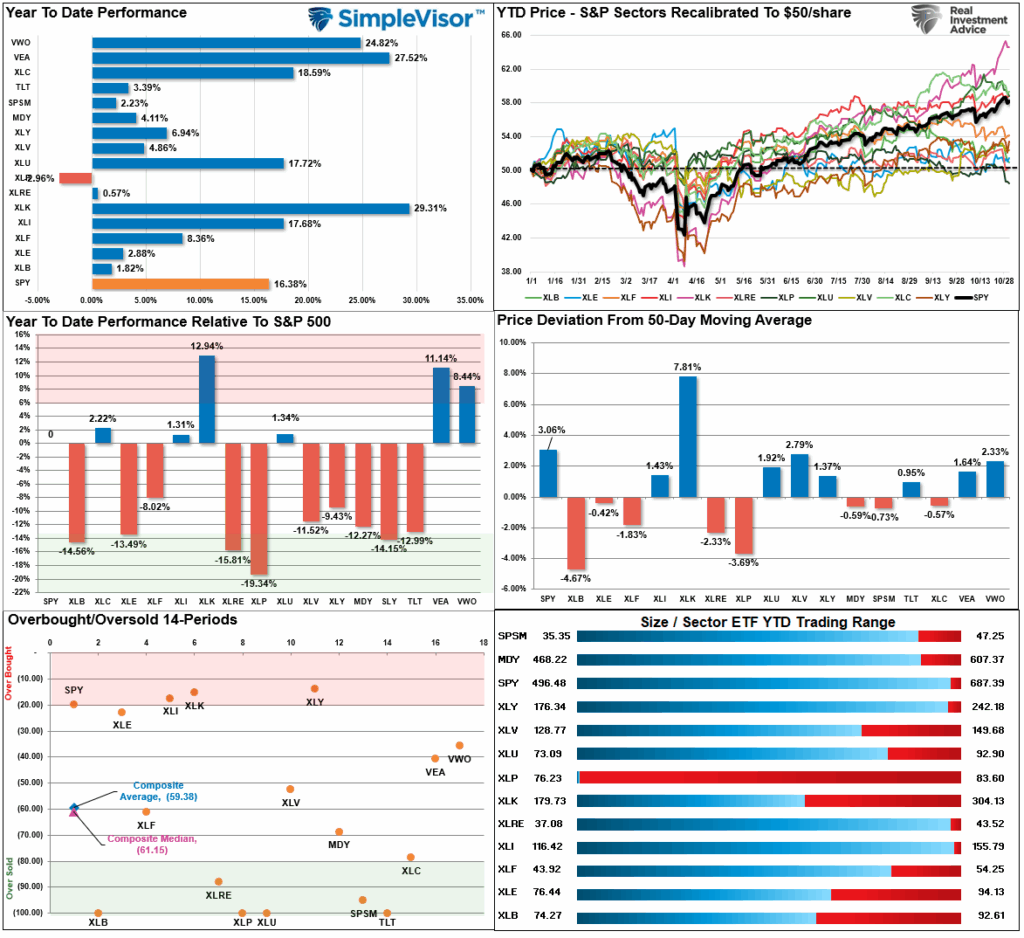 , Fed QT Ends. What Does That Mean For Markets?