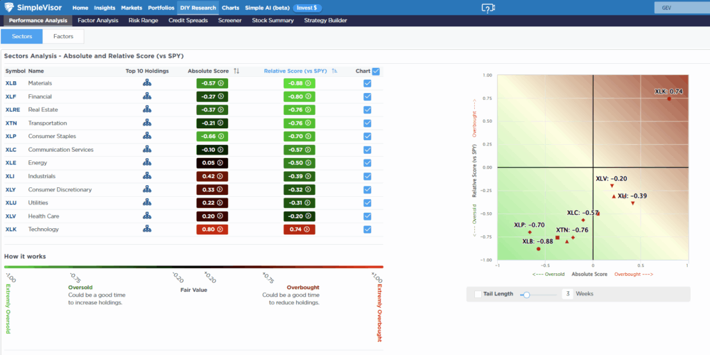 , Fed QT Ends. What Does That Mean For Markets?