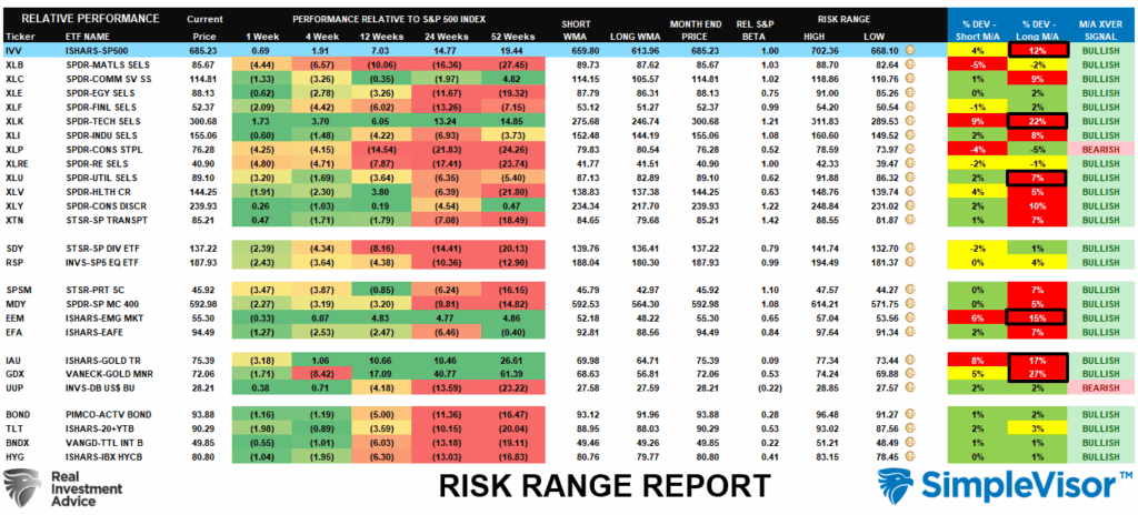 , Fed QT Ends. What Does That Mean For Markets?