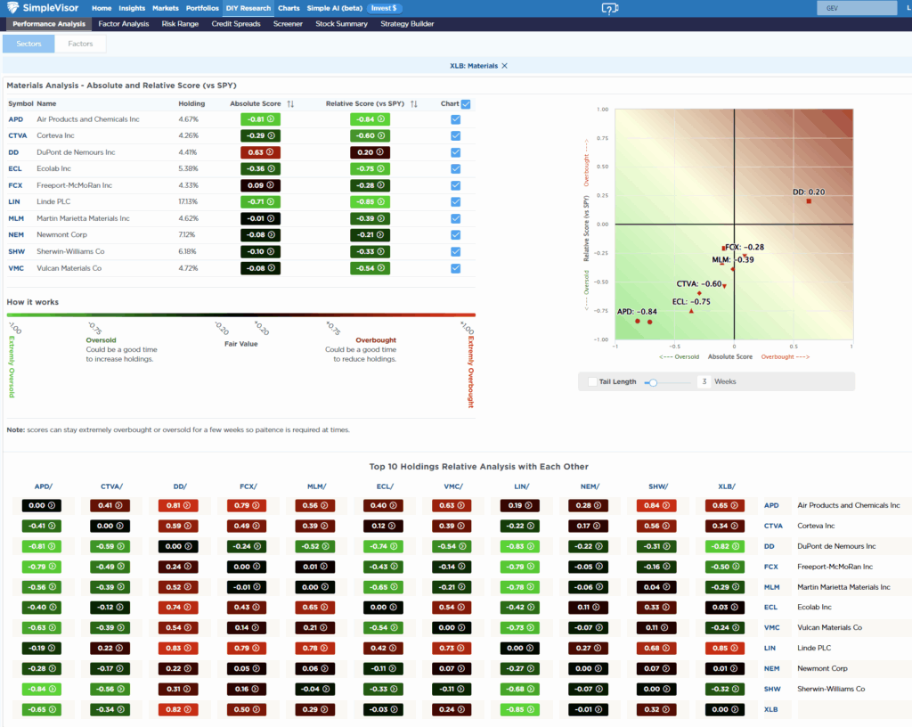 , Fed QT Ends. What Does That Mean For Markets?