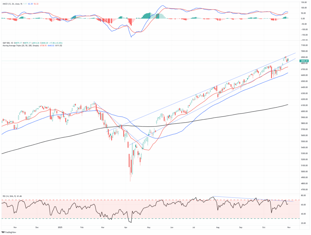 , Hindenburg Strikes: Omen Or False Alarm?