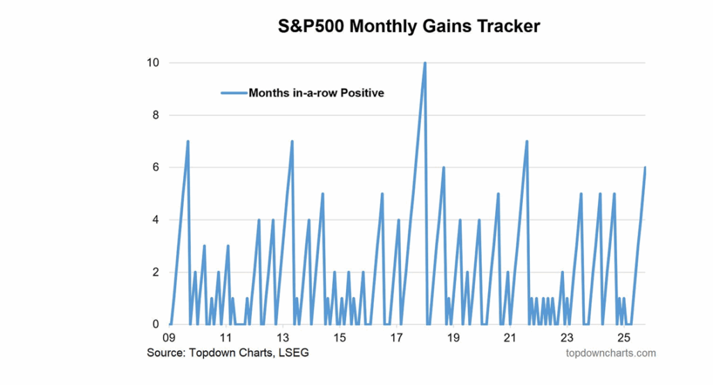 , Amazon And OpenAI: Yet Another Massive Investment In AI
