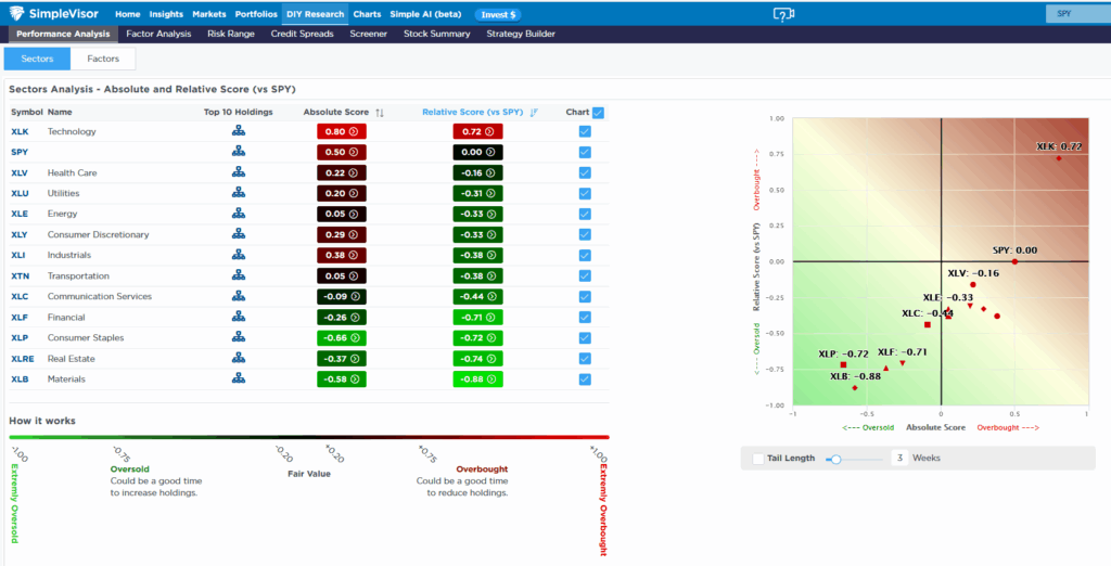 , Amazon And OpenAI: Yet Another Massive Investment In AI