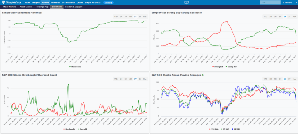 , Amazon And OpenAI: Yet Another Massive Investment In AI