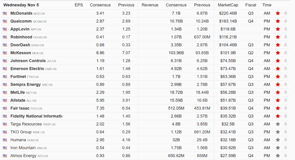 , Tariffs Are On The Docket: Will SCOTUS Upset The Market?