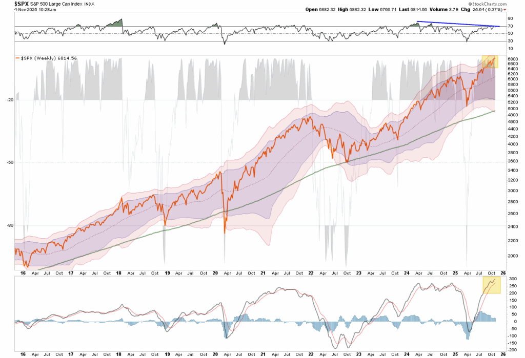 , Tariffs Are On The Docket: Will SCOTUS Upset The Market?
