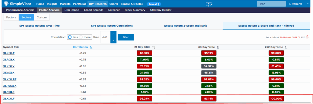 , Tariffs Are On The Docket: Will SCOTUS Upset The Market?