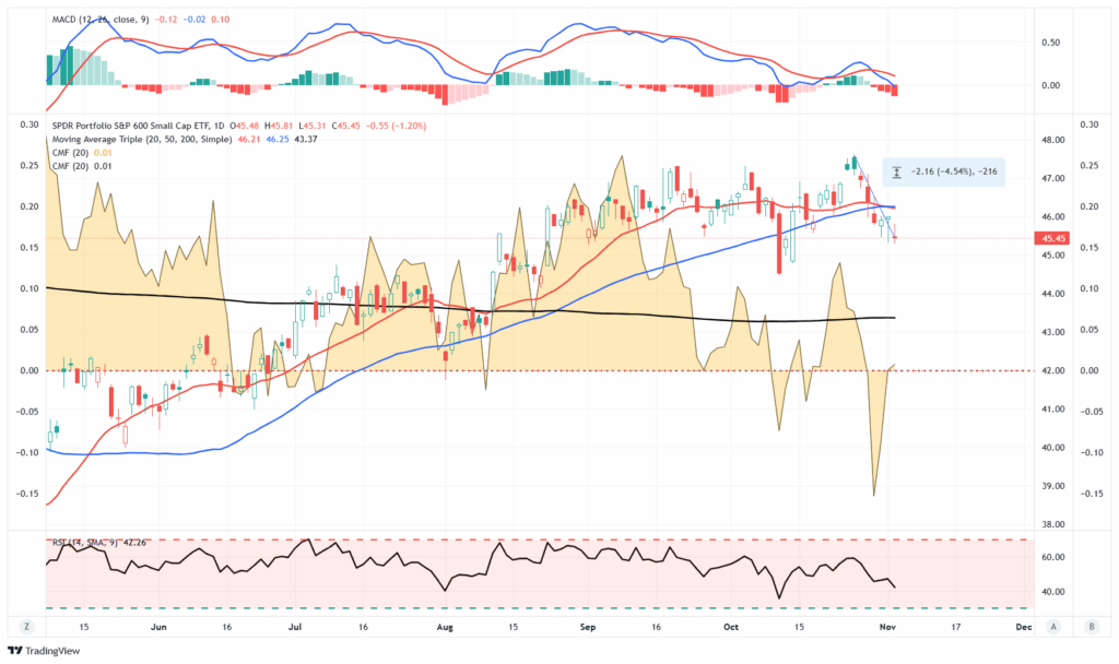 , Bitcoin Is Off The Leaderboard: Whats Next?