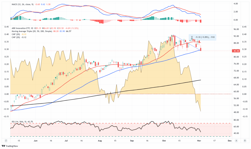 , Bitcoin Is Off The Leaderboard: Whats Next?