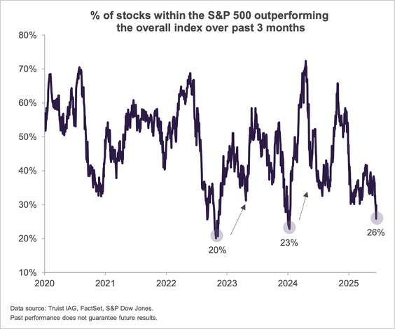 , Repo Market: Critical Warning Or Bullish Signal