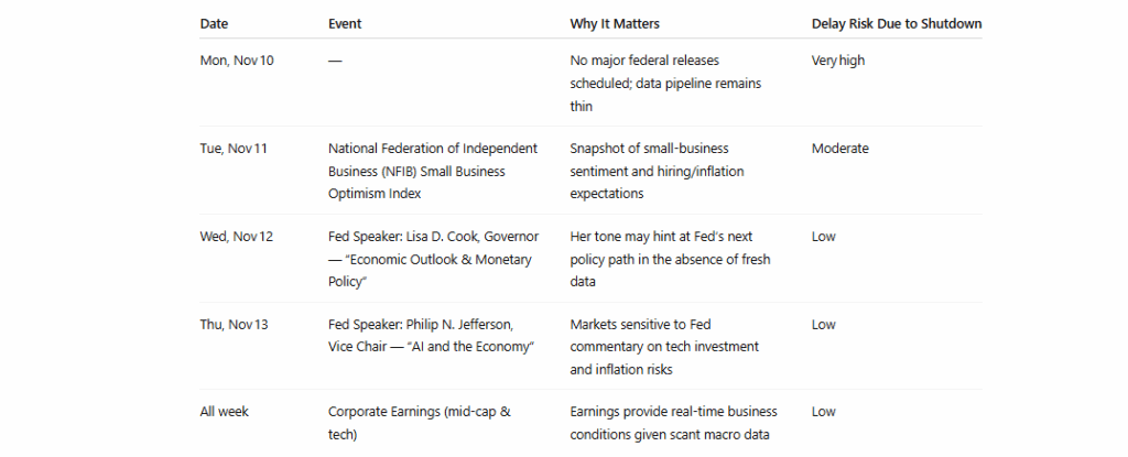 , Repo Market: Critical Warning Or Bullish Signal