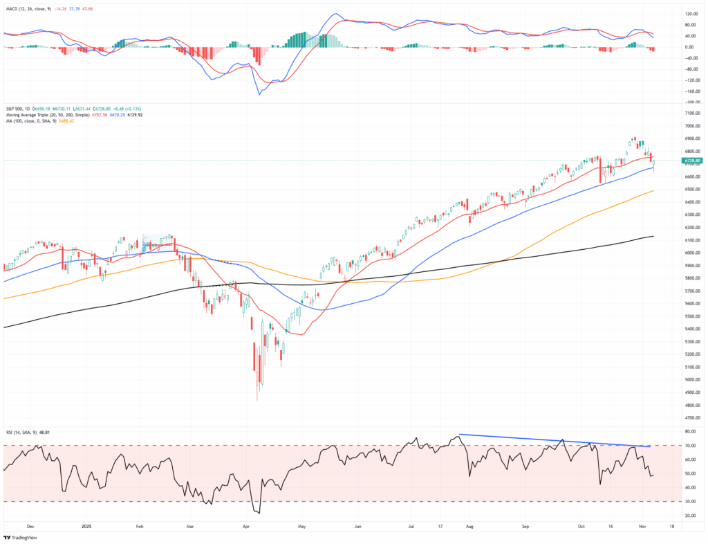 , Repo Market: Critical Warning Or Bullish Signal