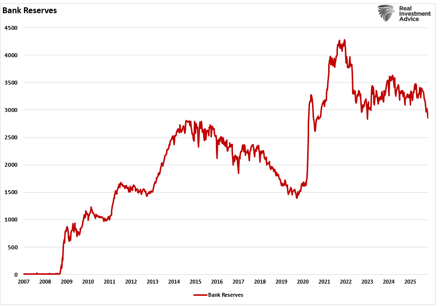 , Repo Market: Critical Warning Or Bullish Signal