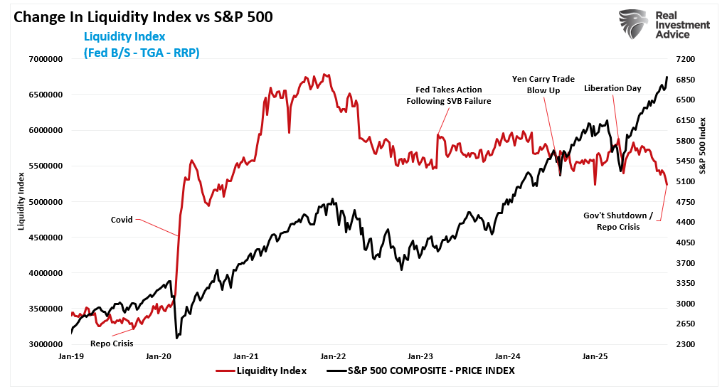 , Repo Market: Critical Warning Or Bullish Signal
